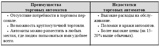 Через торговые автоматы производится продажа таких товаров как сигареты - фото 26