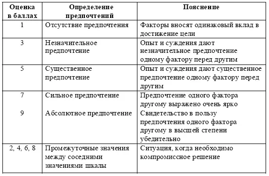 Если фактору i при сравнении с j присваивается одно из приведенных выше - фото 40