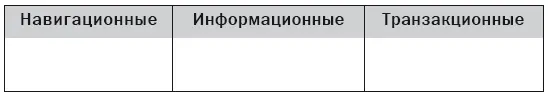 Какие технические элементы для этих запросов можно использовать в дополнение к - фото 7