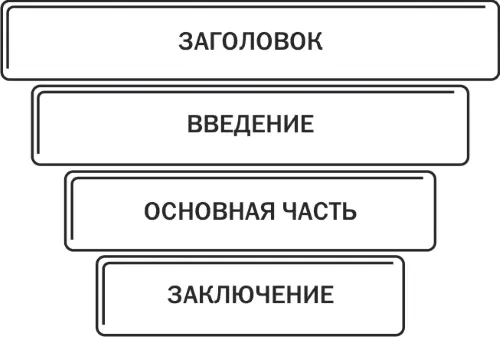 Рис 41 Модель структуры SEOтекста Заголовок SEOтекста должен обязательно - фото 9