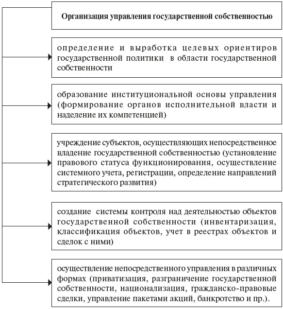 В гражданскоправовом смысле собственником федерального имущества является - фото 2
