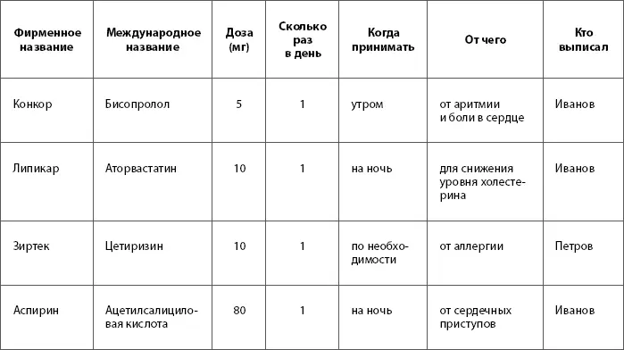 Проверяйте каждый новый рецепт Если препарат изготовили на заказ убедитесь - фото 1