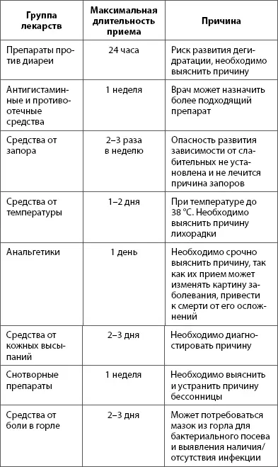 ВАЖНО Когда вы получаете рецепт врач и фармацевт сами следят за составом - фото 2