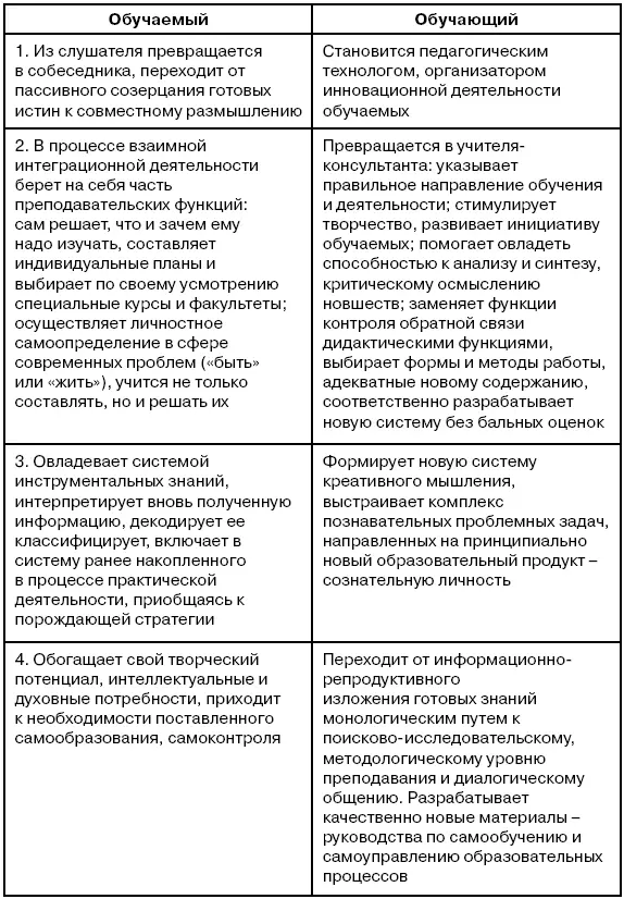 Теории и концепции образования и развития творческая направленность - фото 1