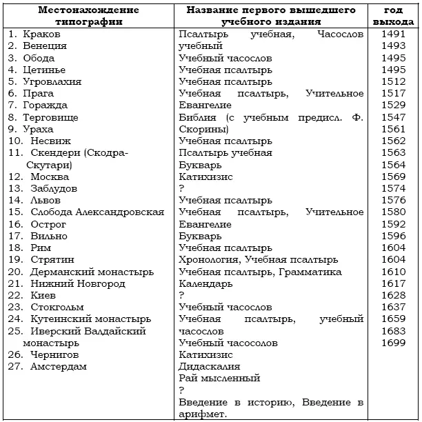 В русских княжествах постоянно осуществлялись переводы с греческого - фото 3