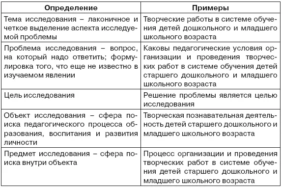 В целях обеспечения овладения студентами самообразовательными технологиями - фото 1