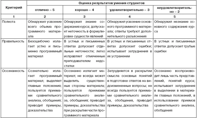 использование результатов исследований в учебновоспитательном процессе - фото 3