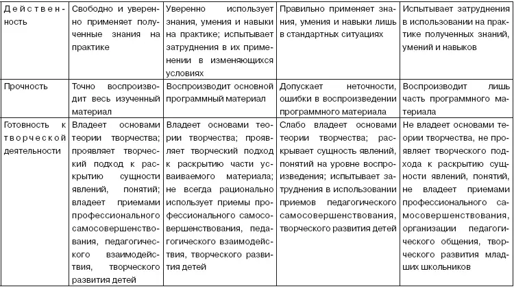 использование результатов исследований в учебновоспитательном процессе - фото 4