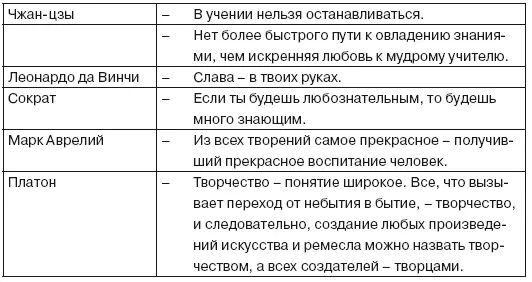 Инновационные процессы в системе начального образования - фото 7