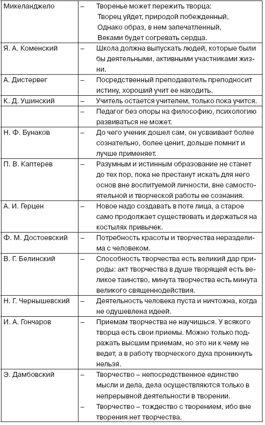 Инновационные процессы в системе начального образования - фото 8