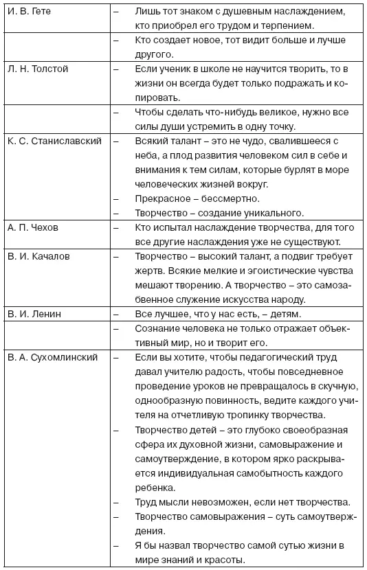 Инновационные процессы в системе начального образования - фото 10