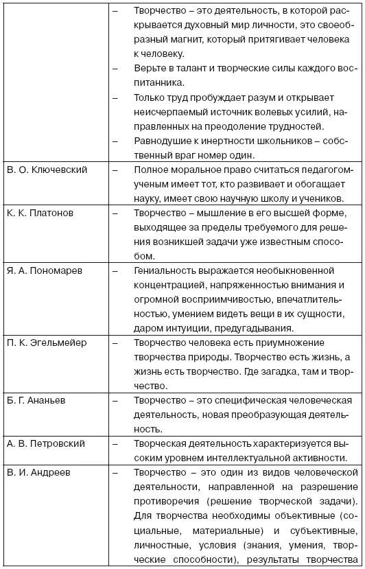 Тематика работ научной школы Формирование готовности учителя начальных классов - фото 11