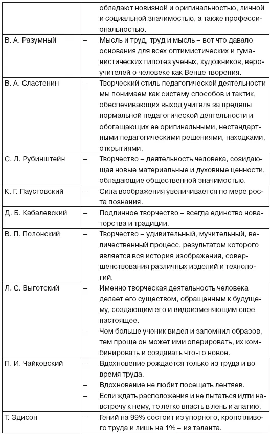 Тематика работ научной школы Формирование готовности учителя начальных классов - фото 12