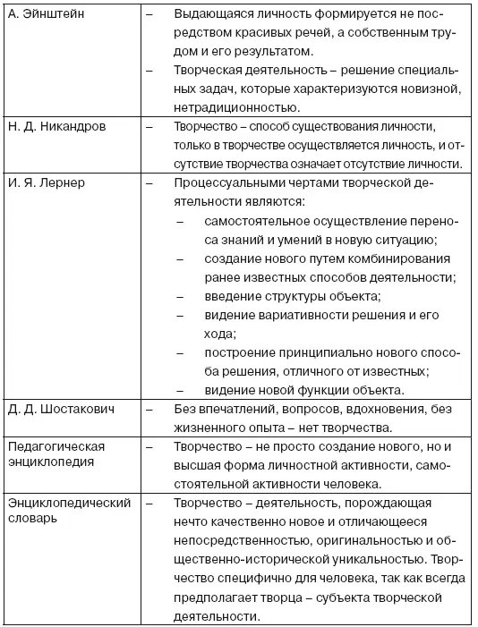 Тематика работ научной школы Формирование готовности учителя начальных классов - фото 13