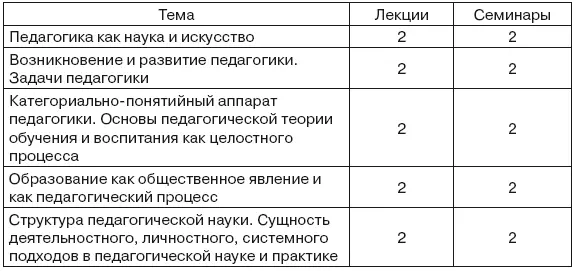 Дидактический материал для самостоятельной работы студентов Перечень - фото 19
