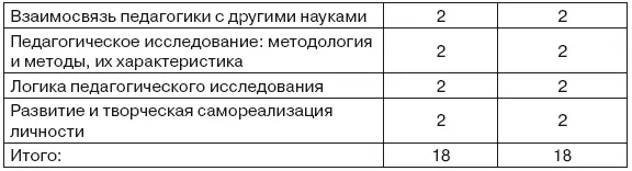 Дидактический материал для самостоятельной работы студентов Перечень - фото 20