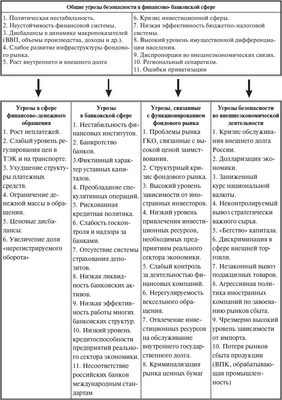 Указанные риски актуализируются в условиях трансформации международной - фото 2