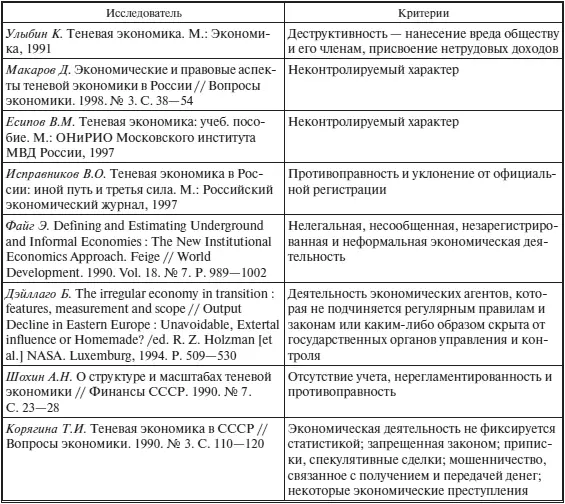 Сферу криминальной экономики целесообразно ограничить видами деятельности - фото 8