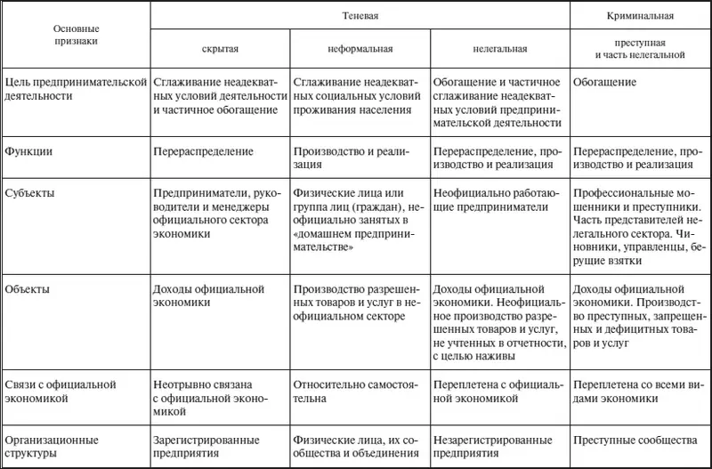 Криминальный экономический цикл В процессе анализа криминальной экономической - фото 9
