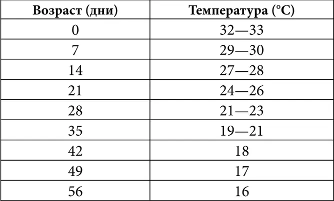 Вентиляция минимум или максимум Некоторые фермеры утверждают что в - фото 14