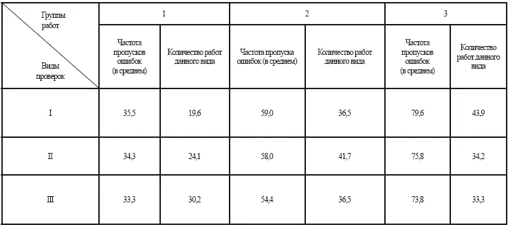 В заключение следует отметить что данные констатирующих экспериментов - фото 5