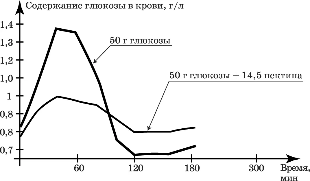 Наконец напоминаю вам что в соответствии с рекомендациями М Монтиньяка - фото 2