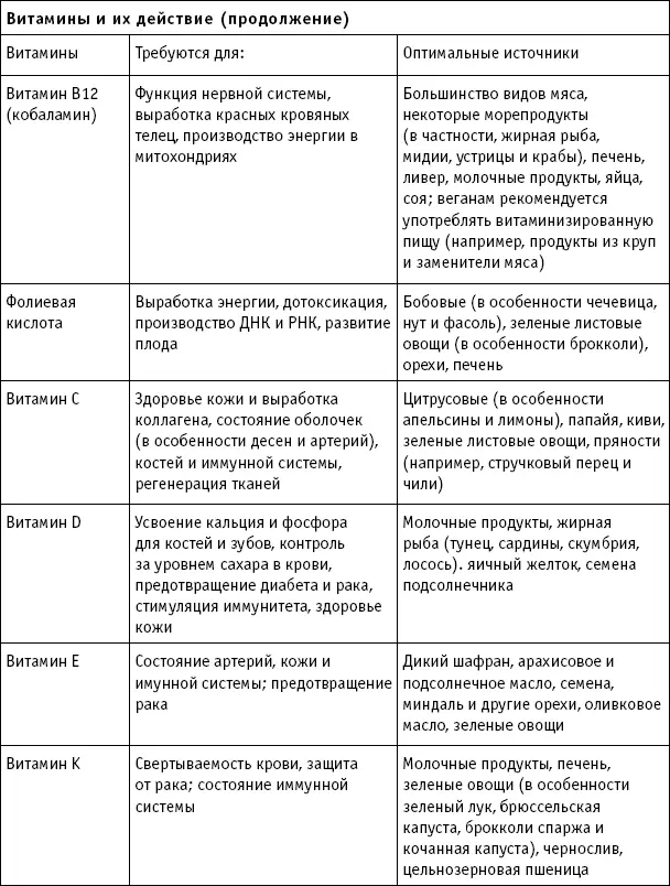 Недостаток питательных веществ Изза современного образа жизни питательных - фото 10