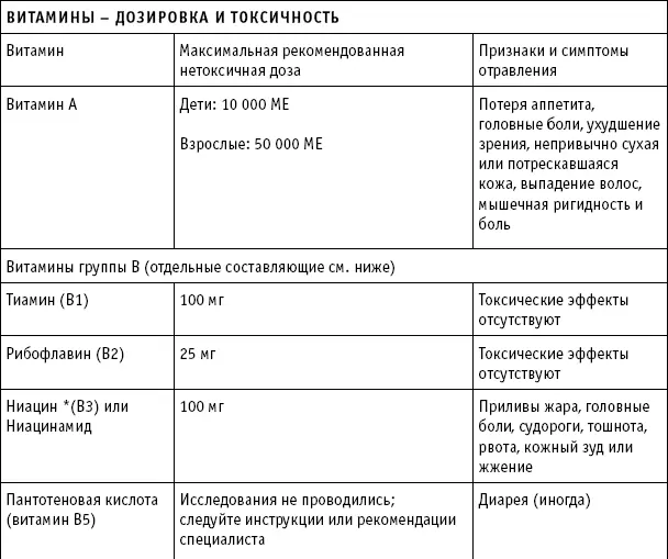 В этой книге я упоминаю о том что определенные лекарства выводят из организма - фото 11