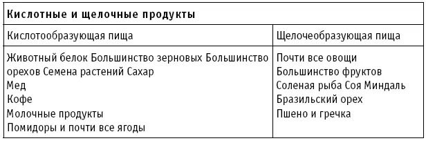 Избыток кислотности не оказывает полезного влияния на организм Несмотря на то - фото 13