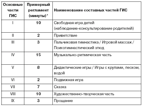 ЧЕТВЕРГ в соответствии с расписанием ТИС Длительность ГИС составляет не - фото 19