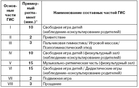 Длительность ГИС составляет не более 60 мин В подгрупповых игровых сеансах - фото 20