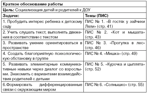 Опорный источникАдаптация детей при поступлении в ДОУ И В Лапина Сеанс - фото 24