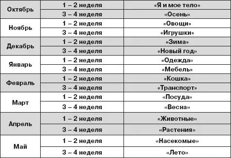 Примеры групповых игровых сеансов Конспект группового игрового сеанса - фото 27