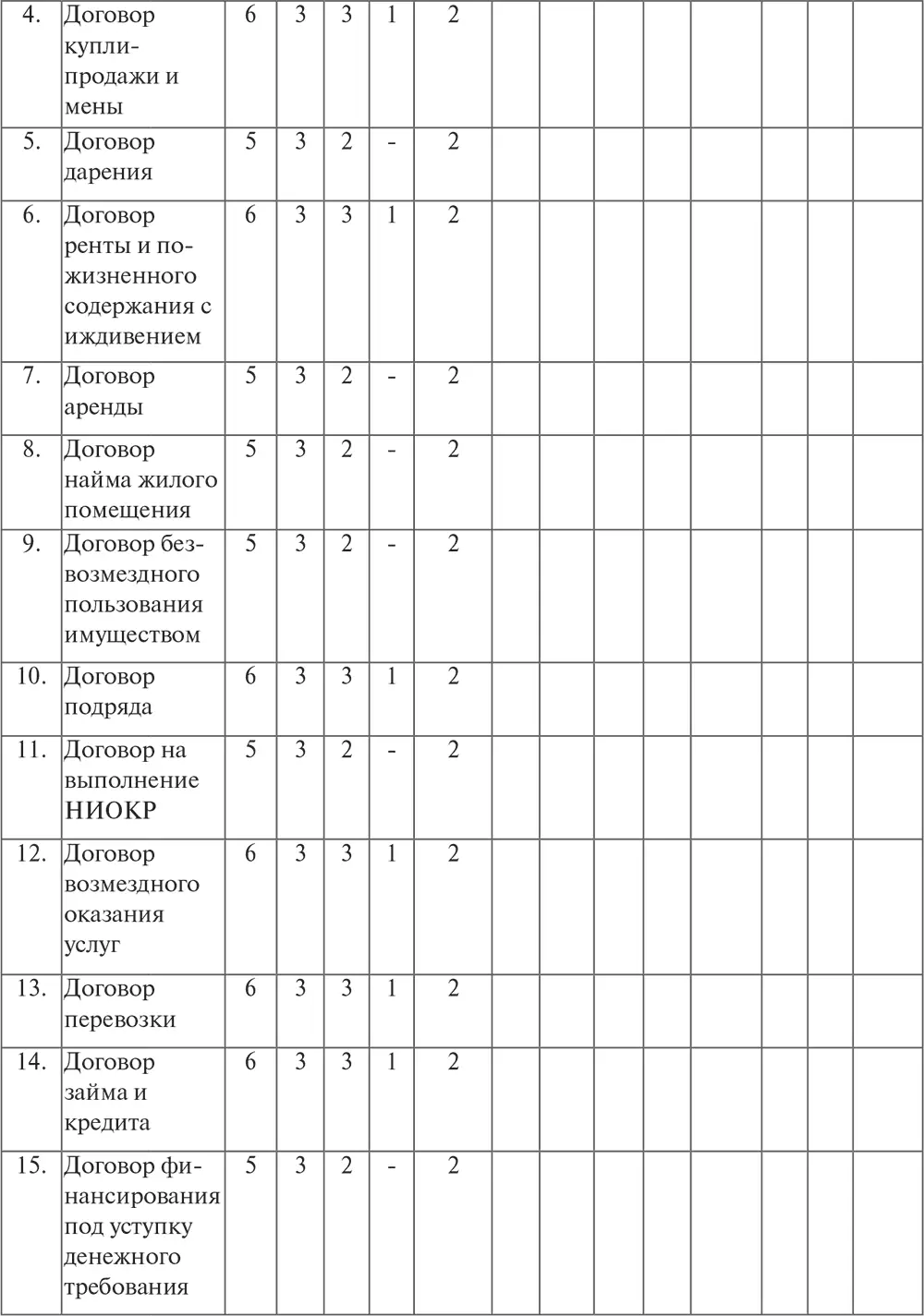 Количество часов по учебному плану заочная форма обучения Всего 108 часов - фото 3