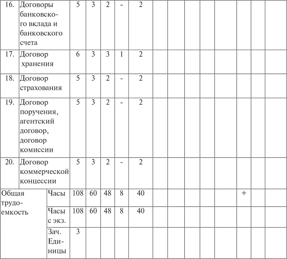 Количество часов по учебному плану заочная форма обучения Всего 108 часов - фото 4