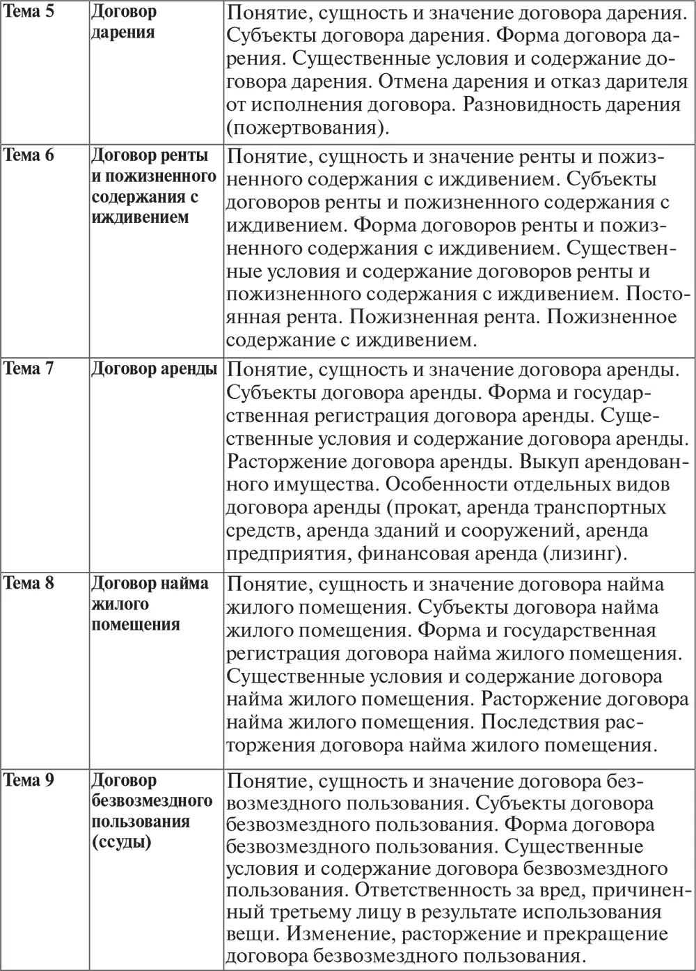 6 Планы групповых занятий и образовательные технологии - фото 8