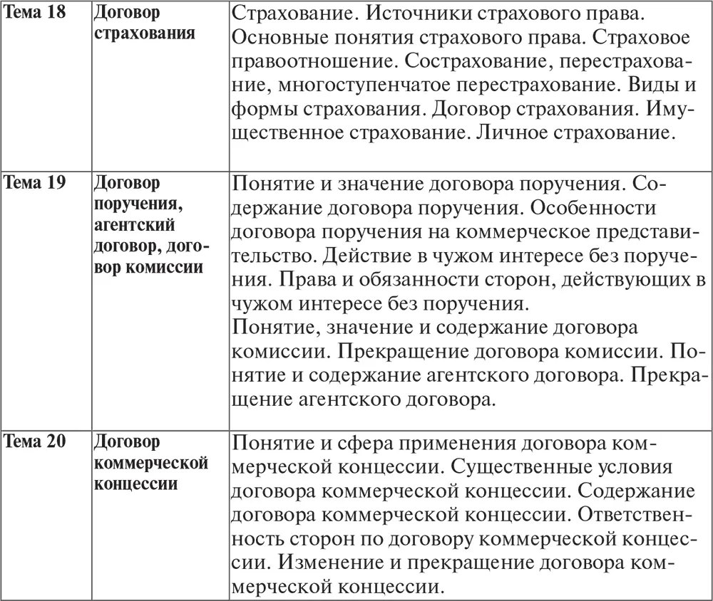 6 Планы групповых занятий и образовательные технологии Семинар Тема 1 2 - фото 11