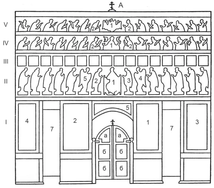 Схема классического иконостаса I Местный чин 1 Спаситель 2 Богоматерь 3 - фото 1
