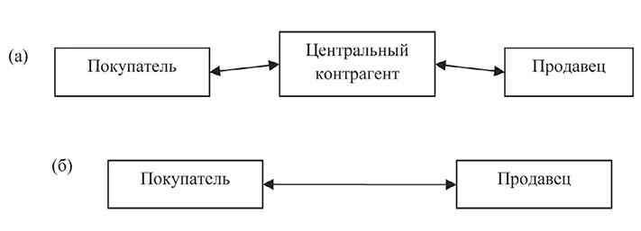 Отличия здесь связаны с тем каким образом предполагается урегулировать - фото 1