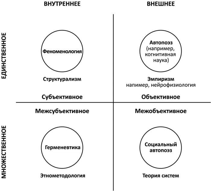 Рис 13 Восемь основных методологий Идея достаточно проста Можно начать с - фото 10