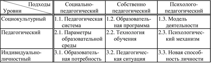 Примечание Ключевые слова в ячейках матрицы обозначают обобщенные объекты - фото 1