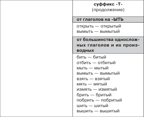 Употребление причастий 1 В предложении одиночные причастиявыполняют роль - фото 3