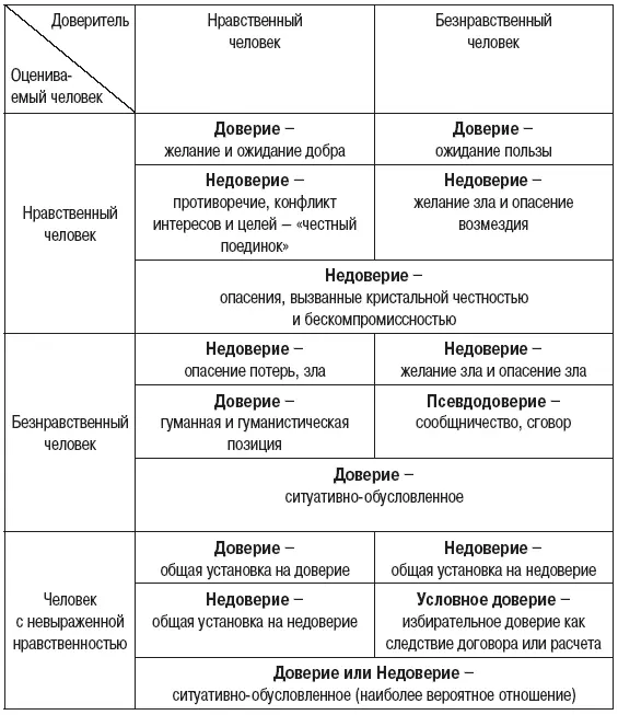 Подобный взгляд по нашему мнению способен расширить заложенные Э Эриксоном и - фото 2