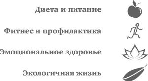 В конце описания каждой недели вы найдете раздел Контроль еженедельных - фото 1