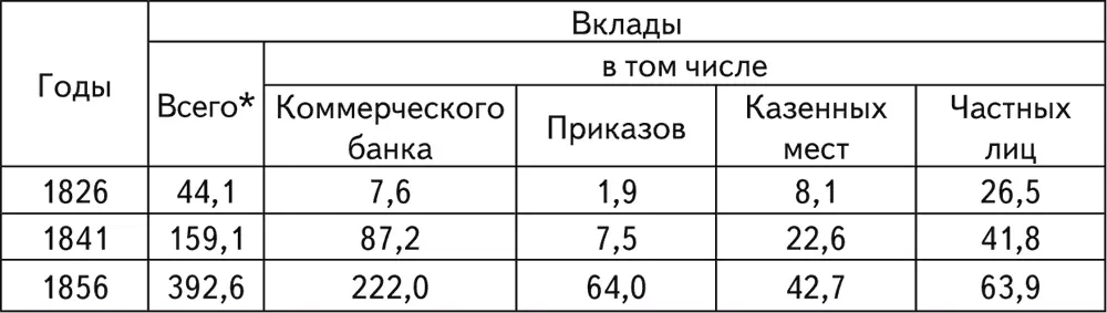 Источник Кауфман И И Статистика русских банков СПб 1872 С 23 Со - фото 2