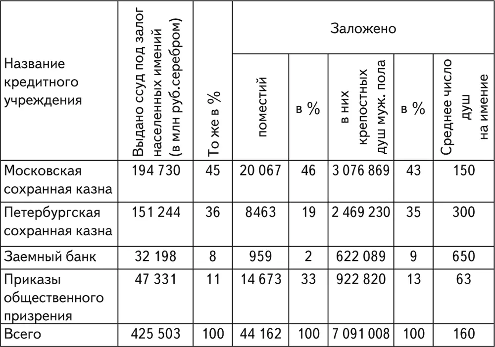 Источники Скребницкий А Крестьянское дело в царствование Александра II - фото 5