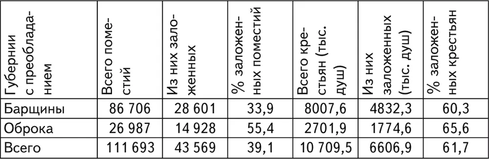 Источник Боровой С Я Кредит и банки России середина XVIII в 1861 г С - фото 6
