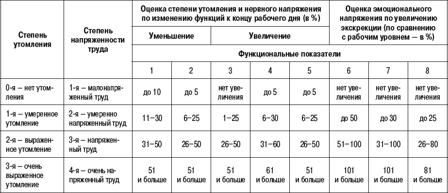 ПримечаниеФункциональные показатели 1 выносливость к стандартному - фото 3