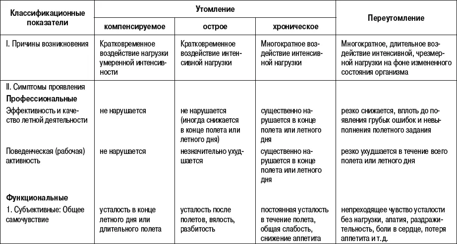 Переутомление развивается в результате многократного воздействия интенсивных - фото 4