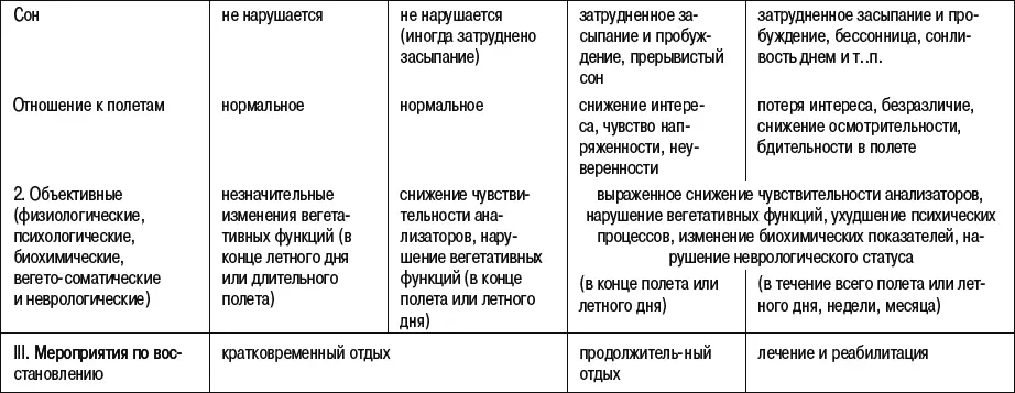 Переутомление развивается в результате многократного воздействия интенсивных - фото 5